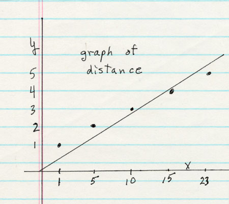 graph