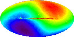 MAP sky simulation